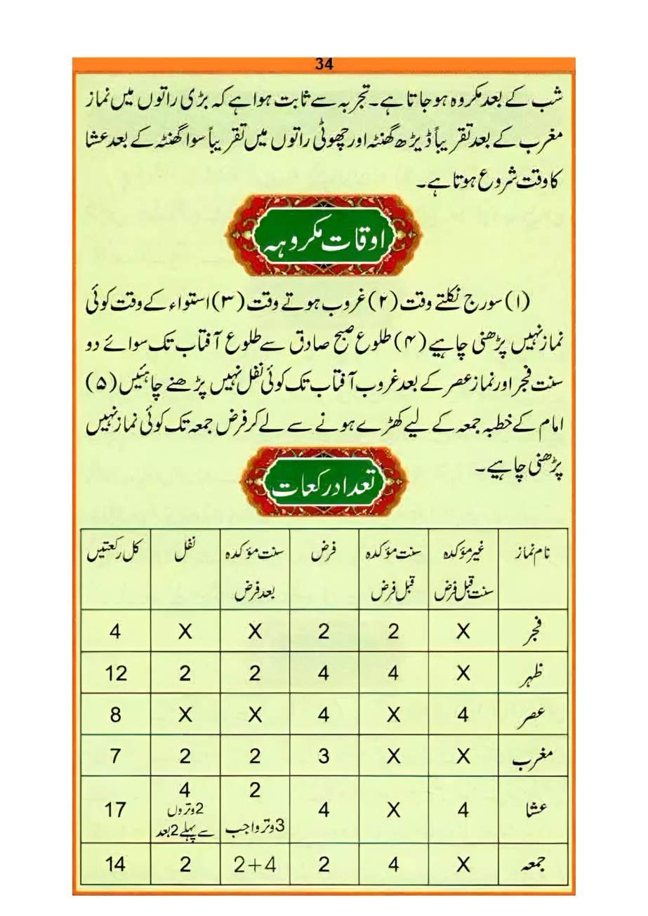 نماز کا طریقہ، صفحہ ۳۴